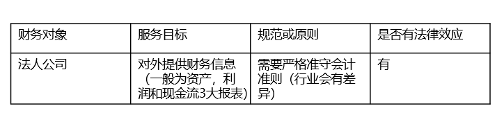 数字出版的平台化_设计数字化_数字业务化概念