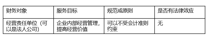 数字业务化概念_数字出版的平台化_设计数字化