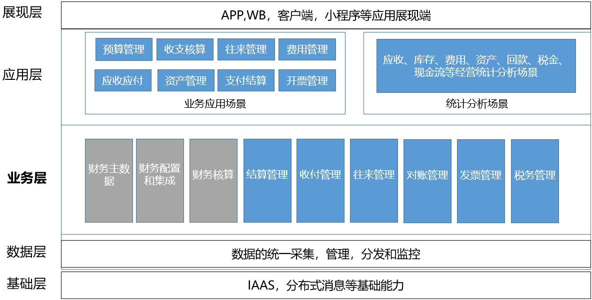 数字出版的平台化_设计数字化_数字业务化概念