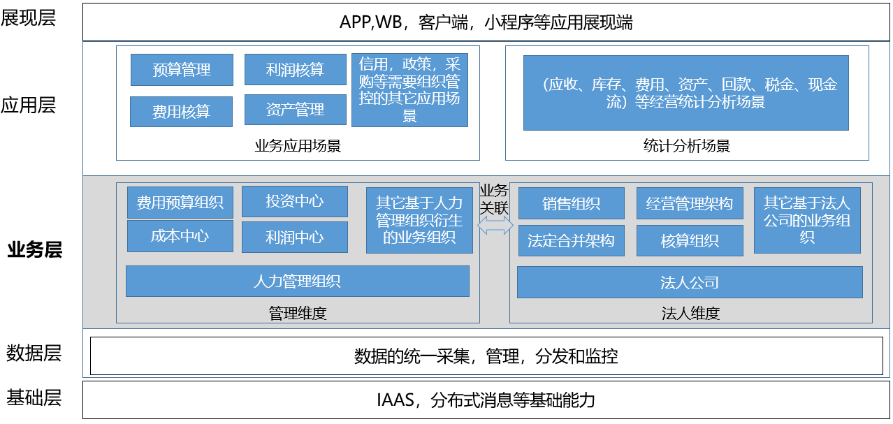 数字业务化概念_设计数字化_数字出版的平台化