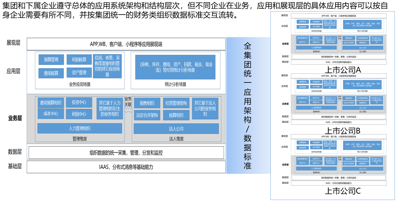 数字出版的平台化_设计数字化_数字业务化概念