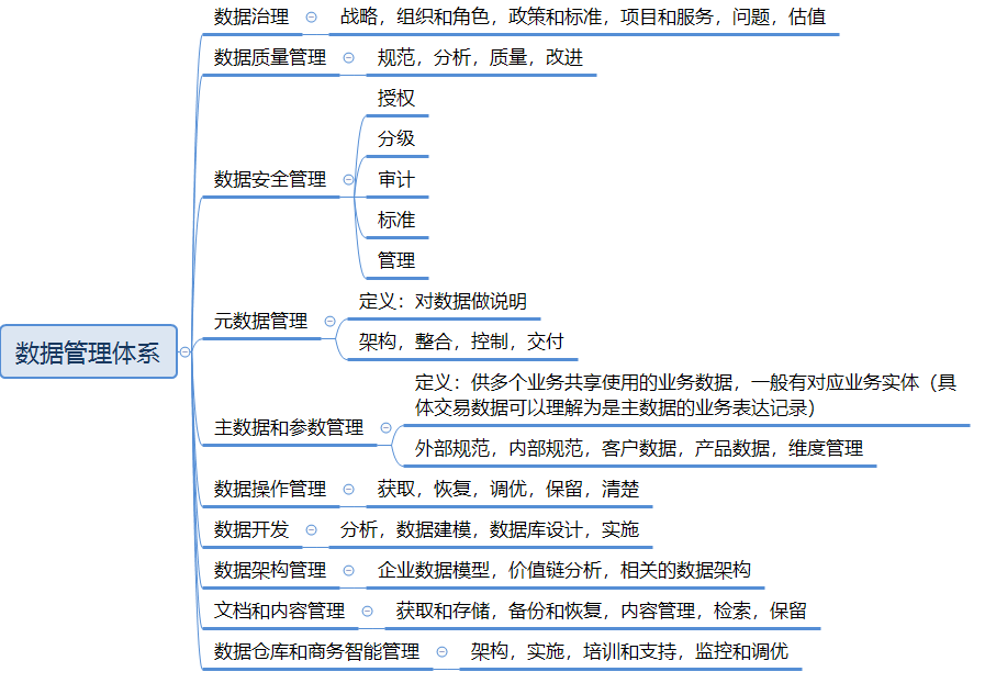 数字出版的平台化_数字业务化概念_设计数字化