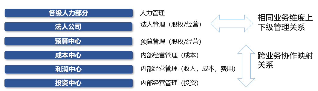 数字业务化概念_设计数字化_数字出版的平台化