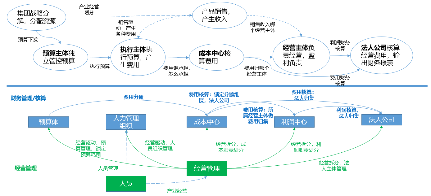 设计数字化_数字出版的平台化_数字业务化概念