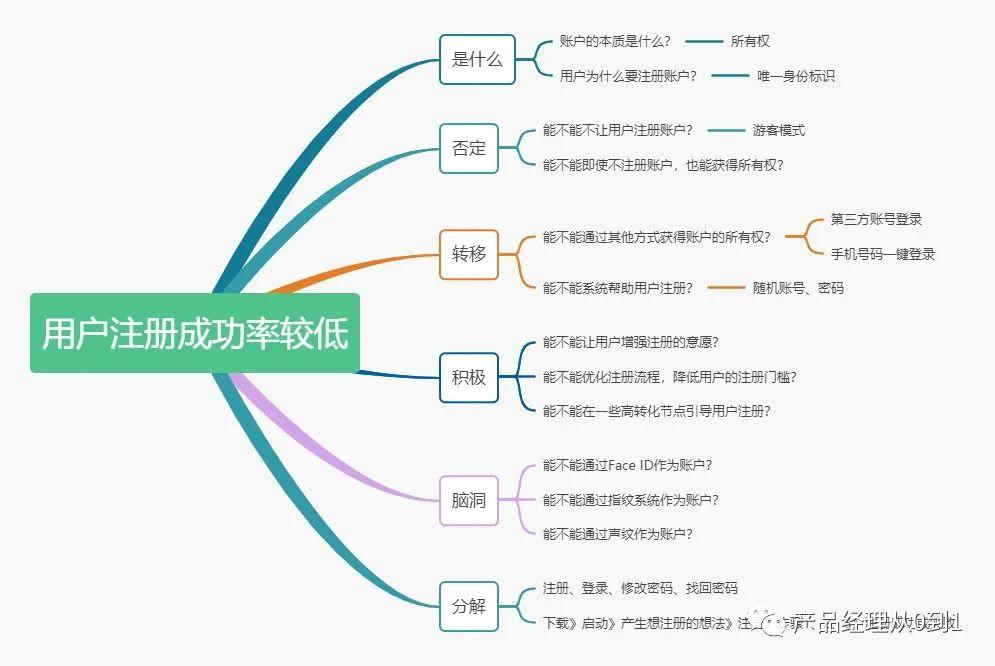 需求场景分析_淘宝需求性分析_需求分析