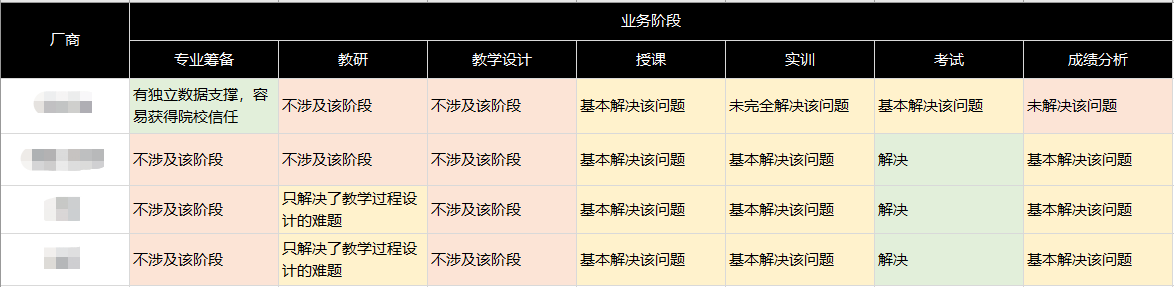 淘宝需求性分析_基于电商平台家电设备的消费者需求及产品数据挖掘分析_需求分析