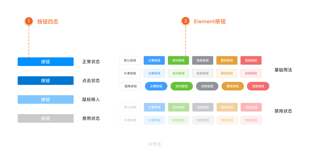 设计之下搜狐新闻客户端的用户体验设计 pdf_设计用户体验_用户体验设计模型