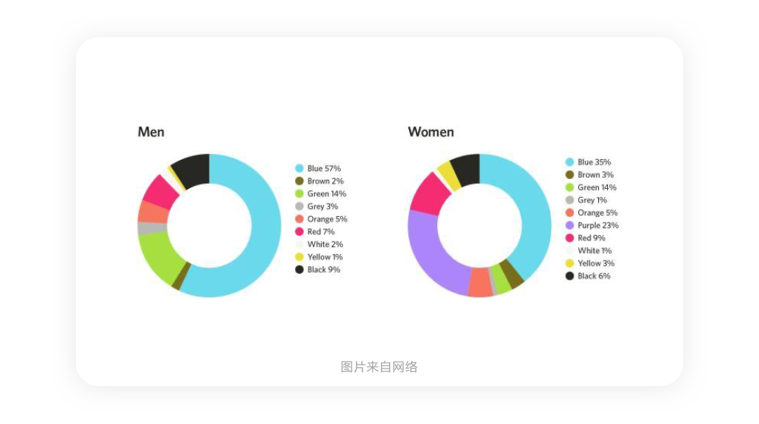 设计之下搜狐新闻客户端的用户体验设计 pdf_用户体验设计模型_设计用户体验