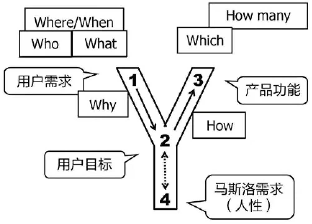 需求层次分析_需求分析_企业管理人员薪酬现状,需求与对策分析