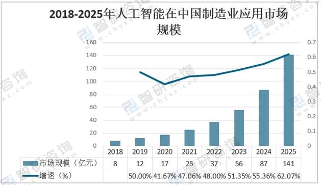 人工智能 AI概念股报复性反弹游戏传媒等方向再掀涨停潮