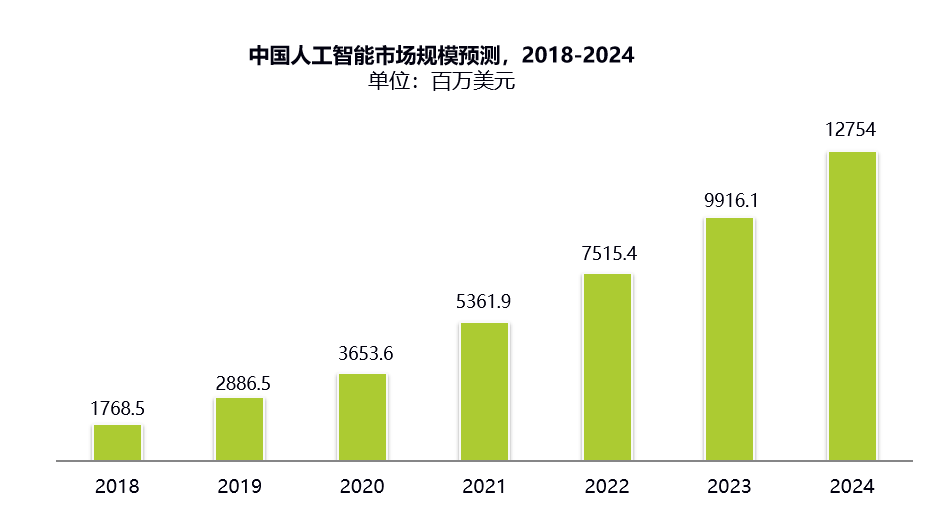 亚马逊智能仓库 人工_人工智能_智能人工气候箱使用