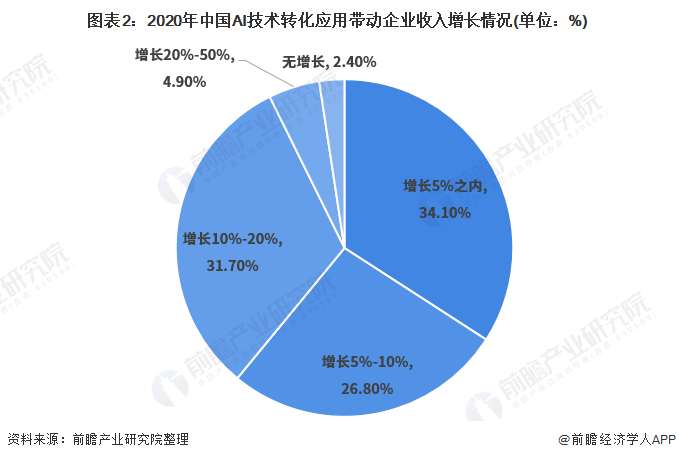 人工智能_智能人工气候箱使用_亚马逊智能仓库 人工