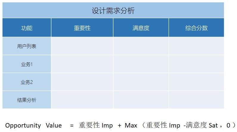 需求分析_多维度分析需求_食品饮料行业需求要点分析