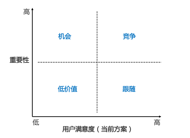 多维度分析需求_需求分析_食品饮料行业需求要点分析