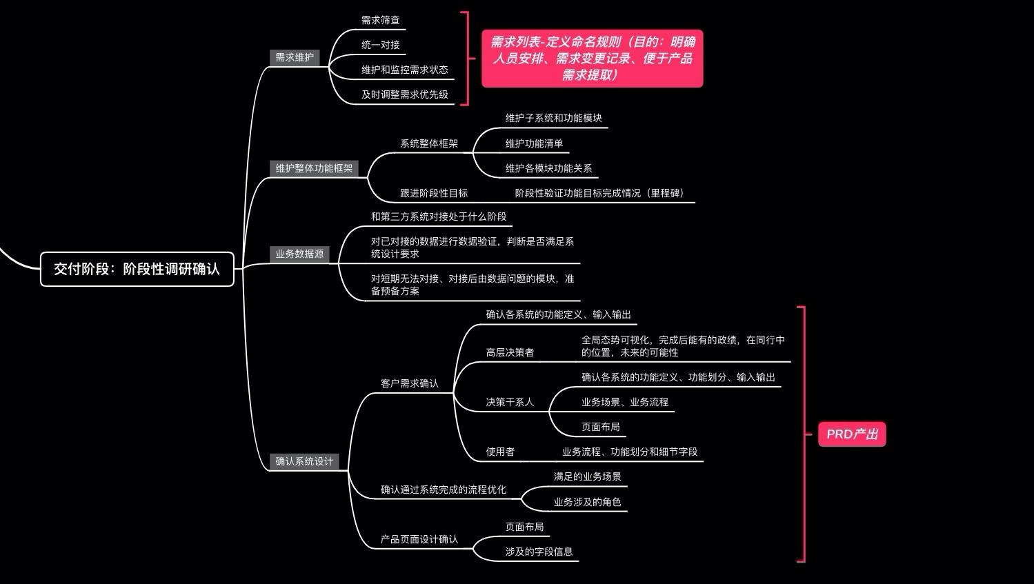 erp 总体 需求 分析 报告_需求是否整合和分析_需求分析