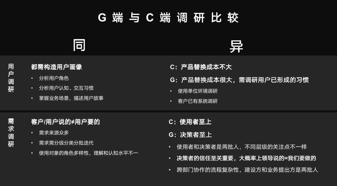 需求是否整合和分析_erp 总体 需求 分析 报告_需求分析