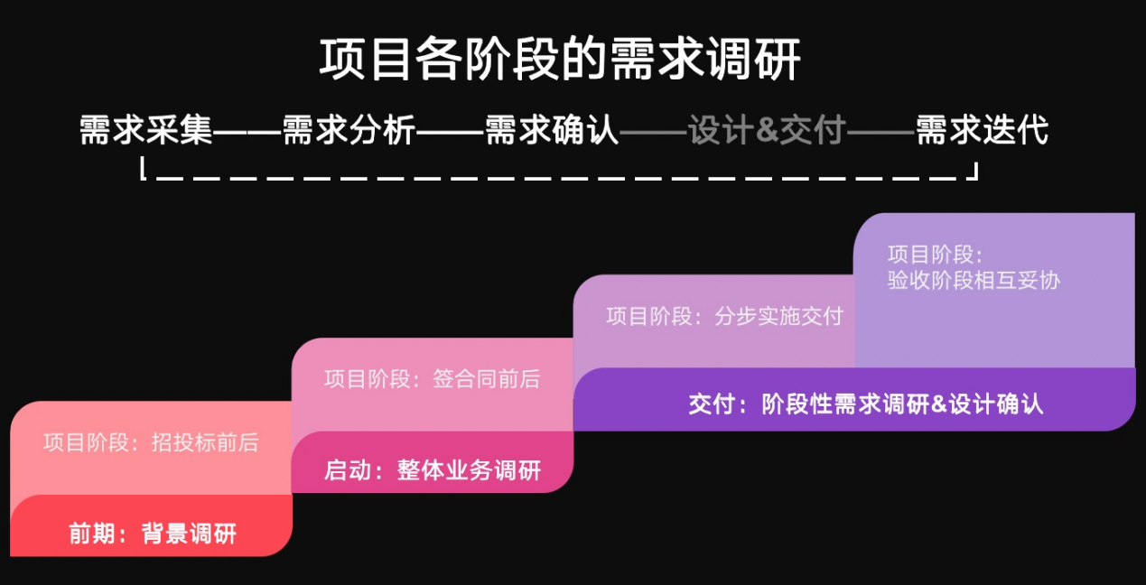 erp 总体 需求 分析 报告_需求分析_需求是否整合和分析