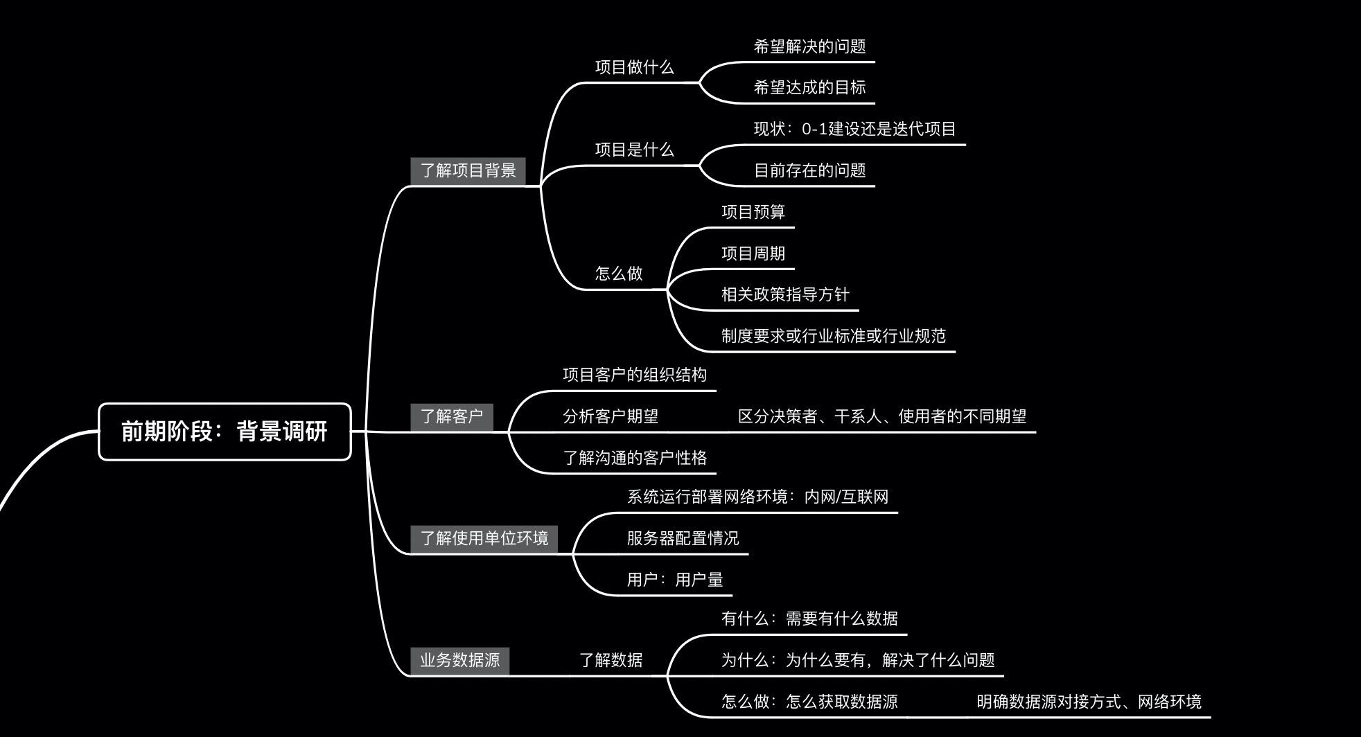 需求分析_erp 总体 需求 分析 报告_需求是否整合和分析