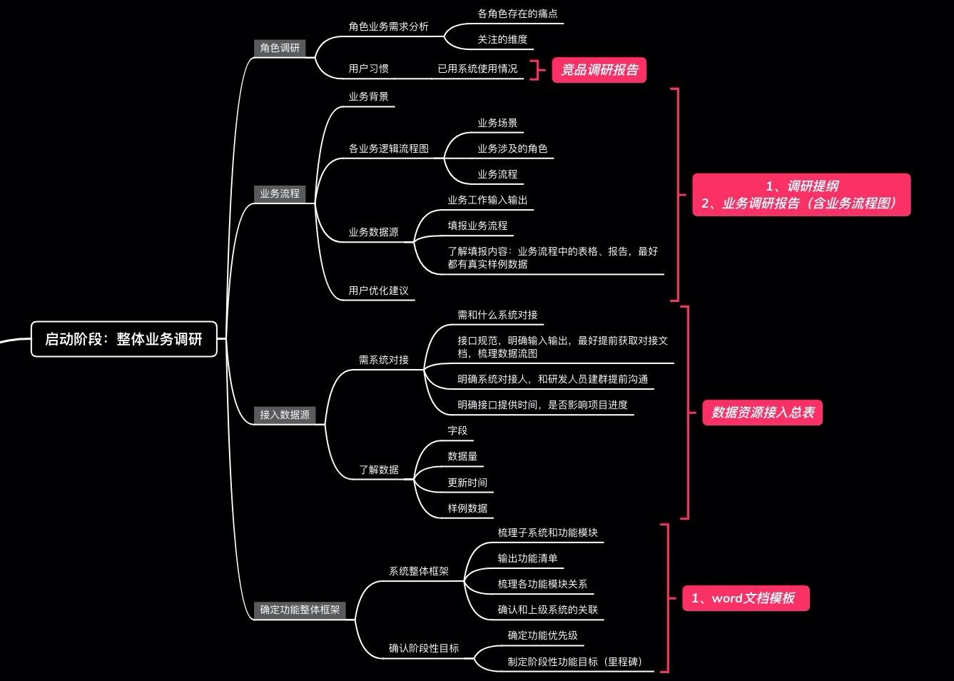 需求分析_erp 总体 需求 分析 报告_需求是否整合和分析