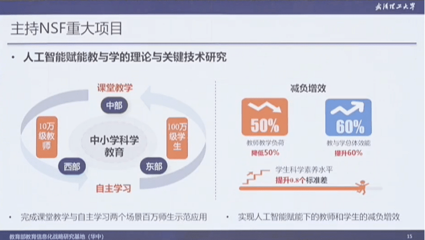 人工智能技术在高校教育教学中的应用涉及许多基本原理和相关概念