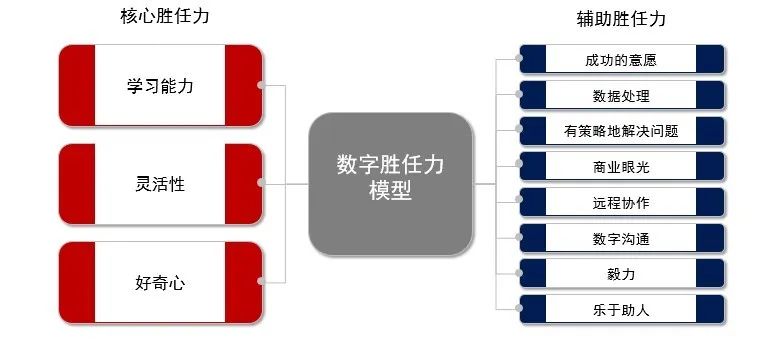 “变革之星”助力企业转型升级