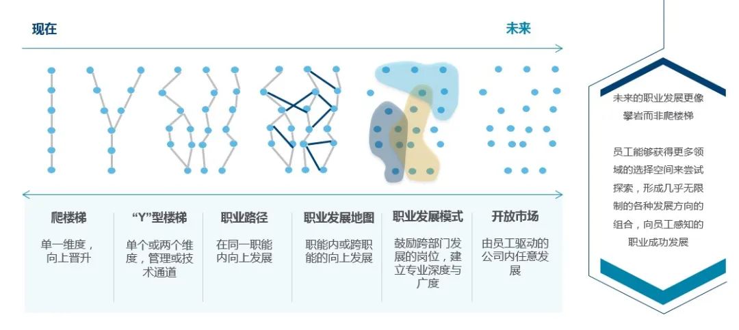 数字化转型之星_海尔平台化转型_信托基金化转型