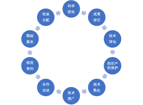 技术先进型服务企业认定_技术先进型服务企业 2018_技术服务