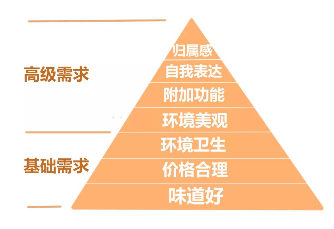 快餐小吃店面临的3个问题，你知道吗？