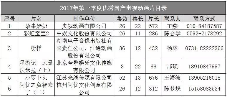 北京辉煌动画公司一百一十一集大型电视动画系列片《三毛》： 经_电视动画_电视动画轻音少女1