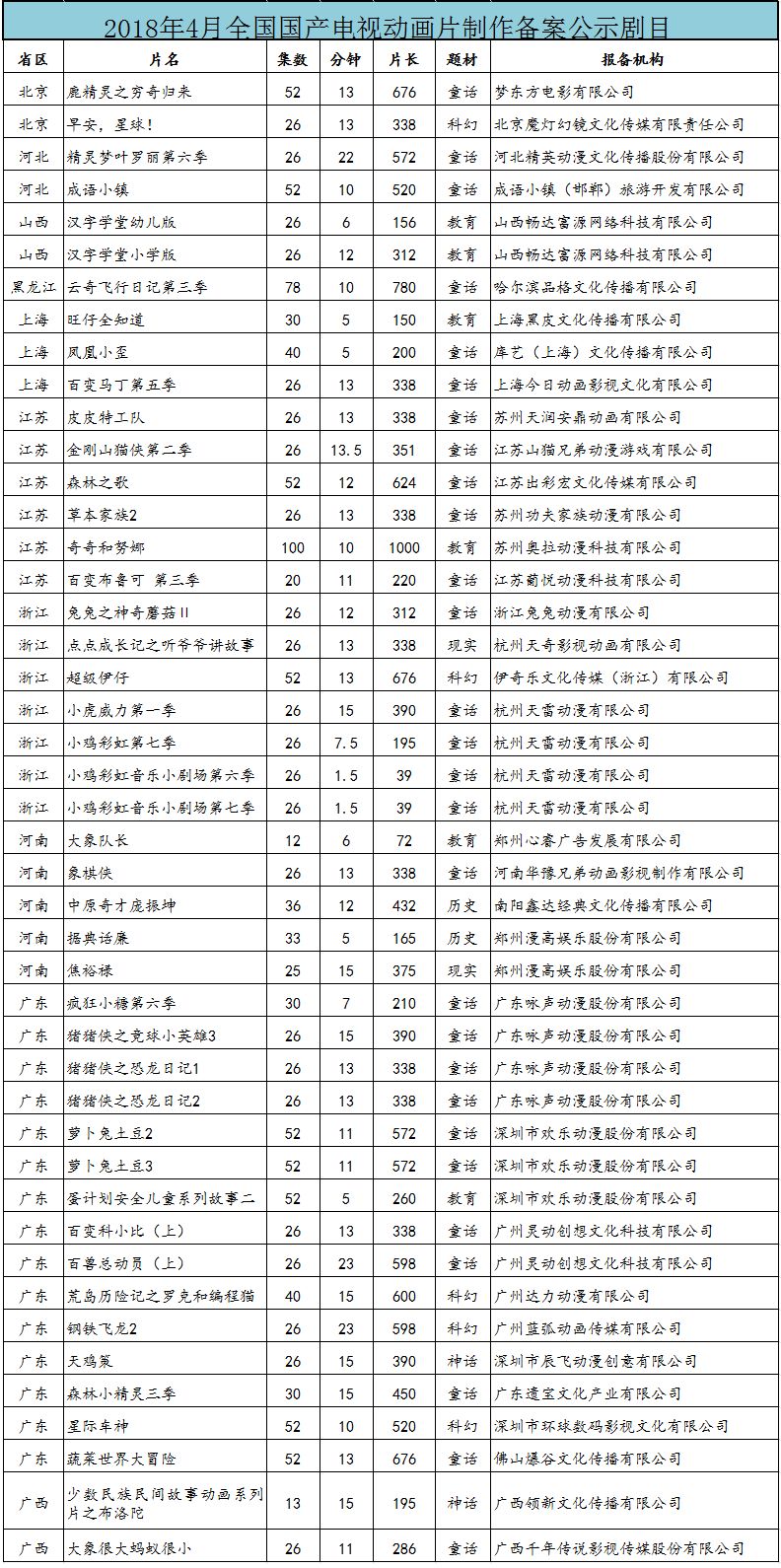 人生相谈电视动画_电视动画_樱桃小丸子电视动画系列丛书7